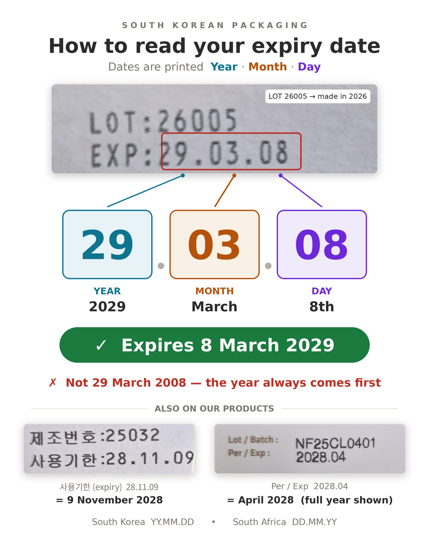How to read Korean expiry dates — year month day format explained | Blaque Sigma